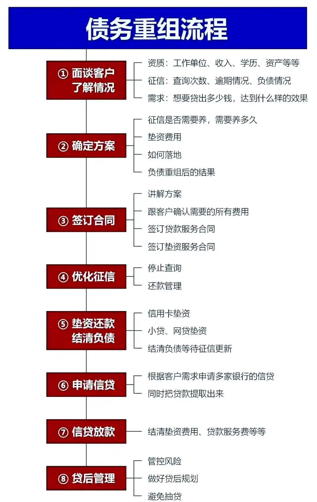 在平坝，中小企业也可以债务重组吗？
